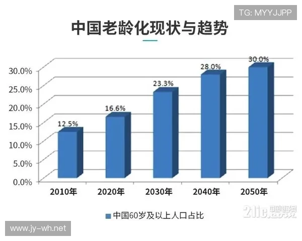 体育联赛老龄化（体育如何应对老龄化趋势）sports